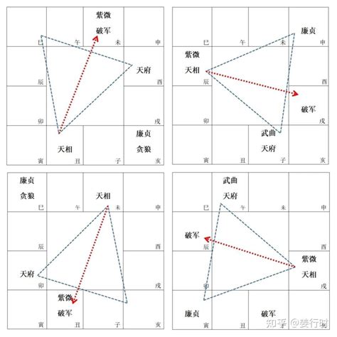 天相坐命|紫微斗数天相星详义